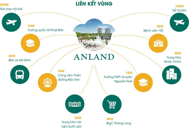 Dự án Anland Premium Nam Cường