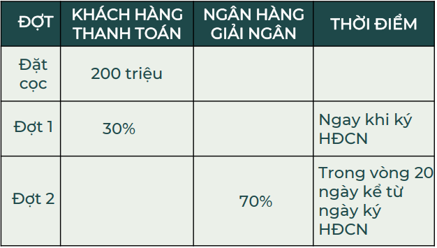 Dự án Riverview Lương Sơn - Chương trình HTLS ngân hàng 